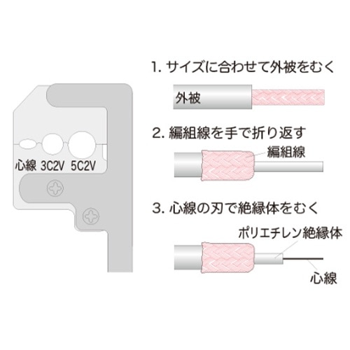 EA580EE−5A 同軸ケーブルストリッパー