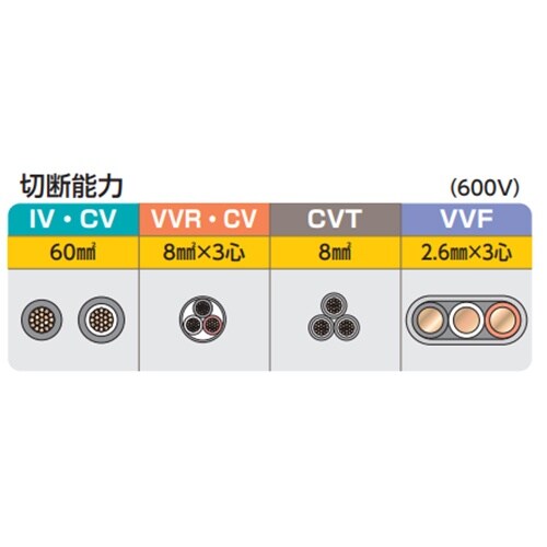 EA585J−5A φ15.5mm/240mmケー