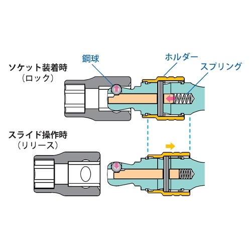 EA618BB−10 3/8”DRx 75mm ス