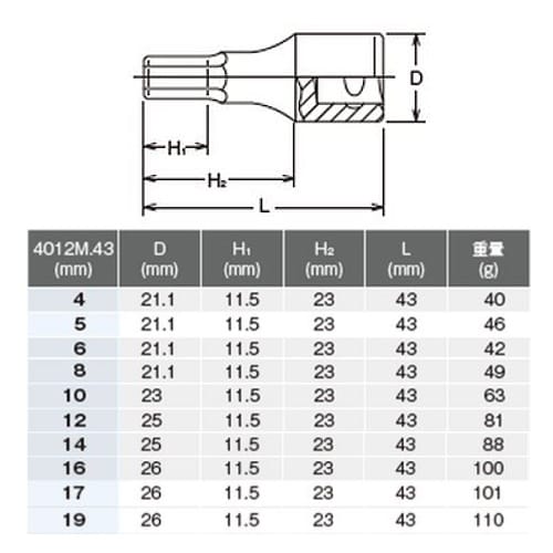 EA618CR−100A 1/2”DR/ 4−19