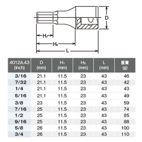 EA618CS−100A 1/2”DR/3/16”