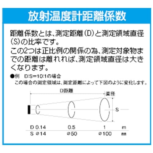 EA701XC−12A −60℃/+1600゜C