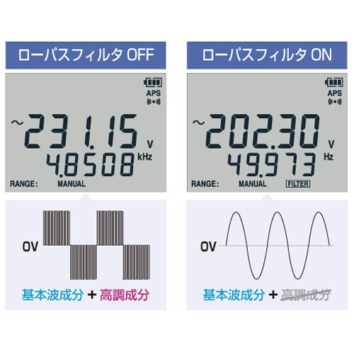 EA707A−49A デジタルマルチメーター