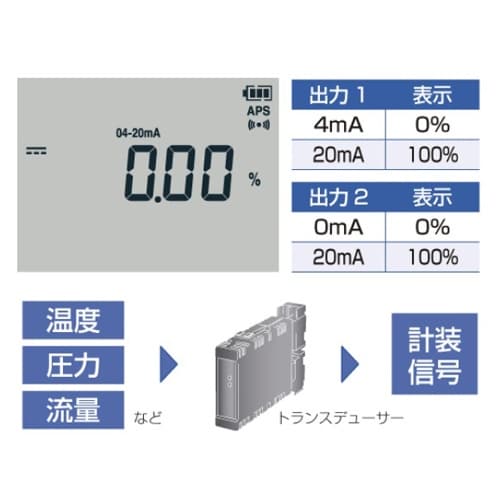 EA707A−49A デジタルマルチメーター