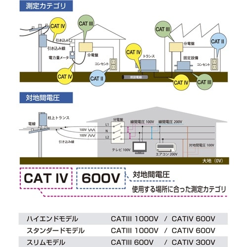 EA707A−81 デジタルマルチメーター