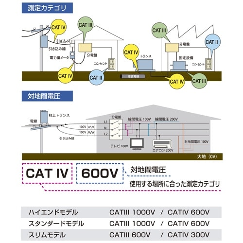 EA707A−82 デジタルマルチメーター