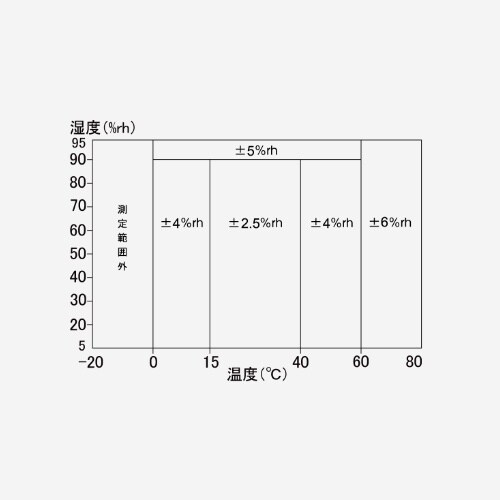 EA742GK−40A デジタル温度・湿度計