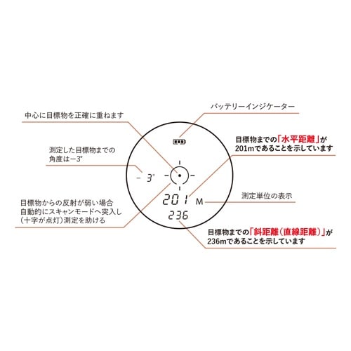 EA757ZA−67 5−1000m レーザー距