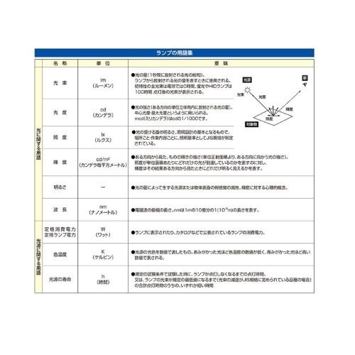 EA758XK−23A AC100V/ 30W/E