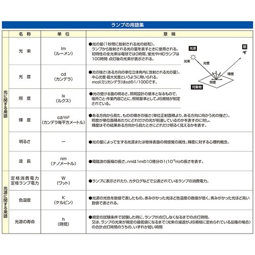 EA758ZM−71 AC100V/0.5W/E1