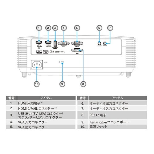 EA759PA−62 3800lm プロジェクター
