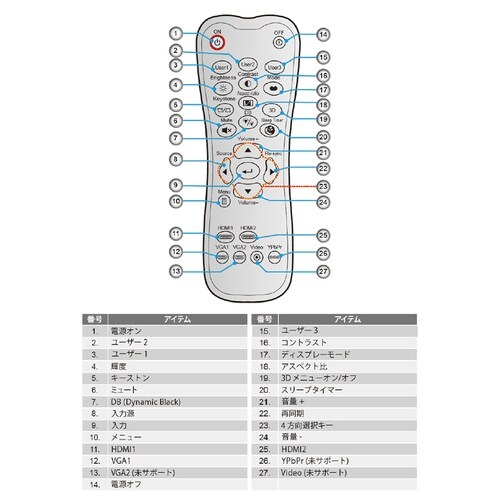 EA759PA−62 3800lm プロジェクター