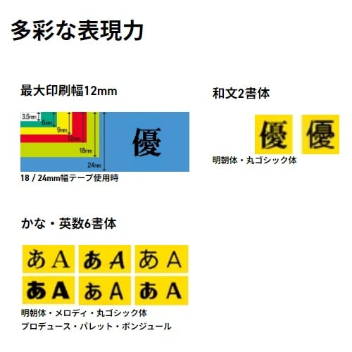 EA761DT−14 3.5−24mm ラベルライ