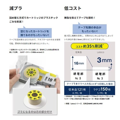 EA761DT−27 6.0−24mm ラベルライ