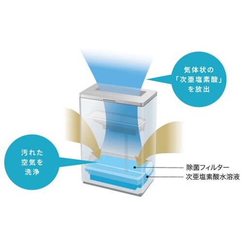 EA763AD−209 AC100V/58W/45