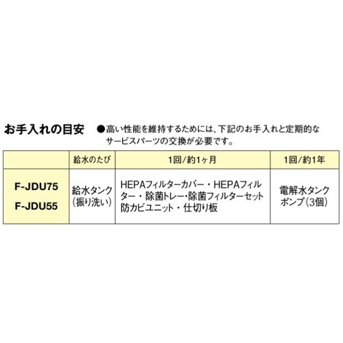 EA763AD−209 AC100V/58W/45