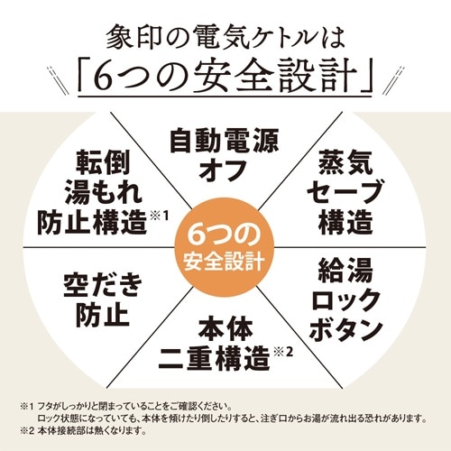 EA763AP−57A AC100V/1300W/