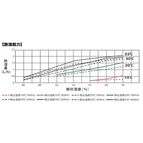 EA763AY−86 AC100V/ 810W 除