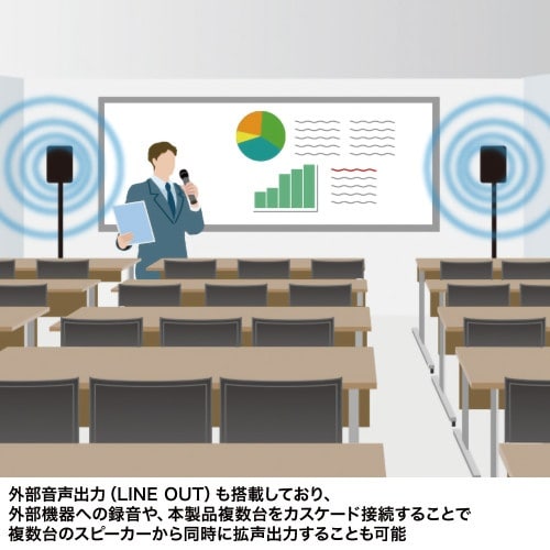 EA763CJ−5 ワイヤレスマイク付き拡声器スピ