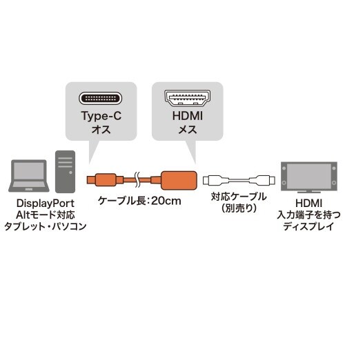 EA764AC−113 USB変換アダプター(Ty