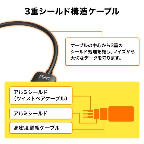EA764AC−113 USB変換アダプター(Ty