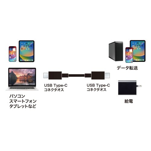 EA764AC−55A 0.5m USBケーブル(