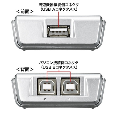 EA764AD−201 USB2.0 USB切替器