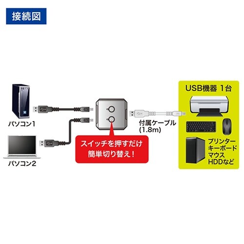 EA764AD−201 USB2.0 USB切替器
