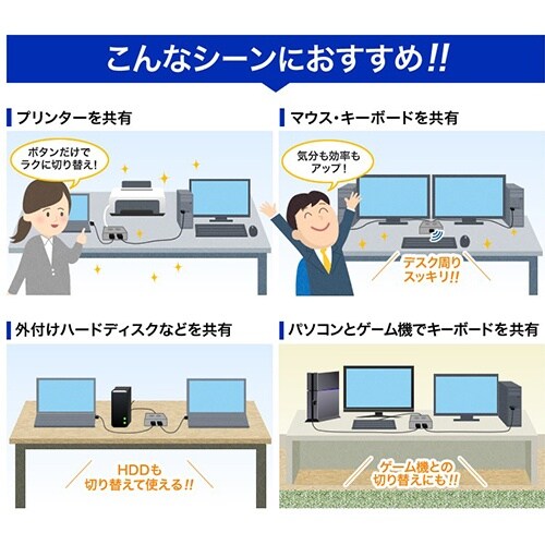 EA764AD−201 USB2.0 USB切替器