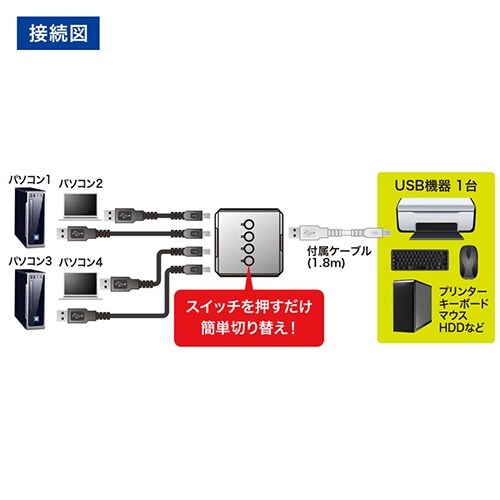 EA764AD−202 USB2.0 USB切替器