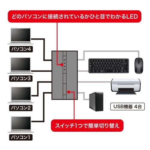EA764AD−206 USB2.0 USB切替器