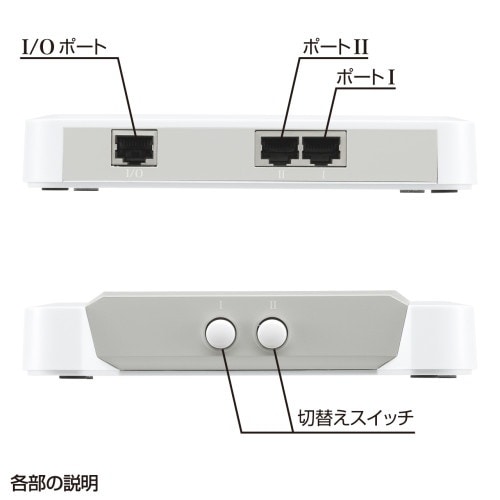 EA764AD−401 LAN切替器(2回路)