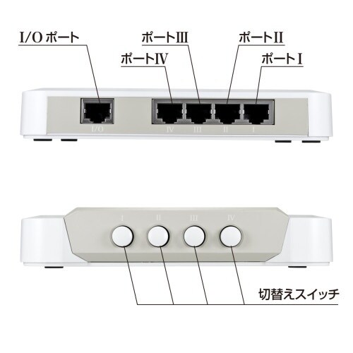 EA764AD−402 LAN切替器(4回路)