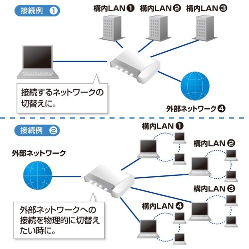 EA764AD−402 LAN切替器(4回路)