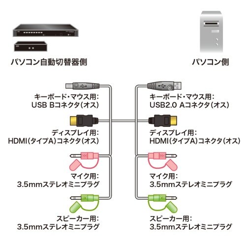 EA764AE−101 1.8m パソコン自動切替