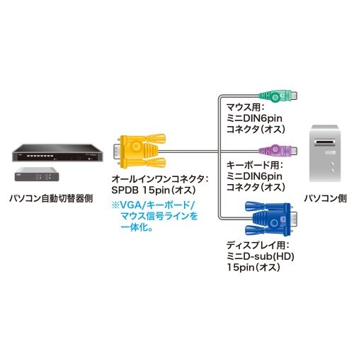 EA764AE−105 1.8m パソコン自動切替