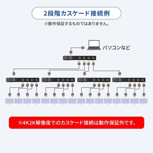 EA764AE−32 4K2K/60Hz対応 HD
