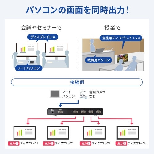 EA764AE−32 4K2K/60Hz対応 HD