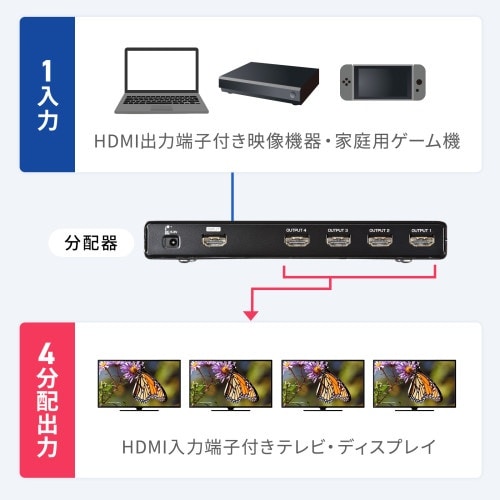 EA764AE−32 4K2K/60Hz対応 HD