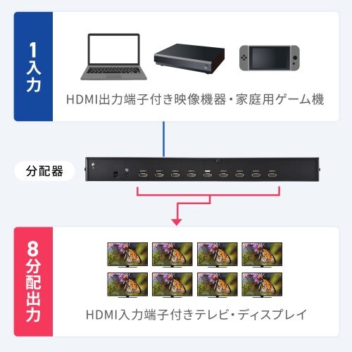 EA764AE−33 4K2K/60Hz対応 HD