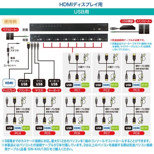 EA764AE−61 パソコン自動切替器(HDMI