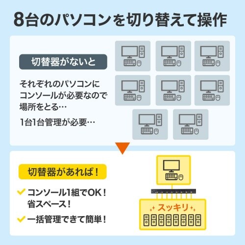 EA764AE−61 パソコン自動切替器(HDMI