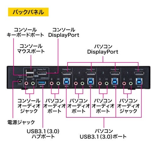 EA764AE−64 パソコン自動切替器(Disp