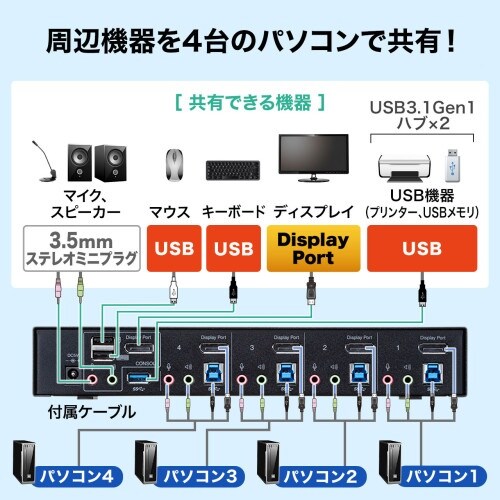 EA764AE−64 パソコン自動切替器(Disp