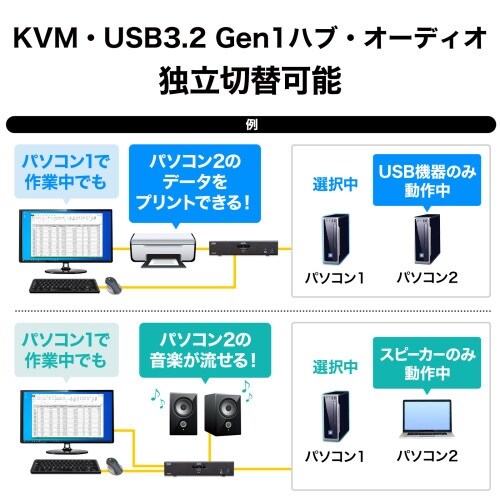 EA764AE−65 パソコン自動切替器(4K対応