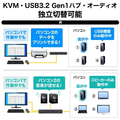 EA764AE−66 パソコン自動切替器(4K対応