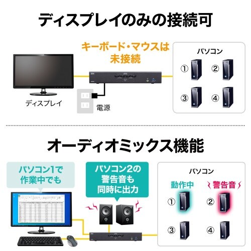 EA764AE−66 パソコン自動切替器(4K対応