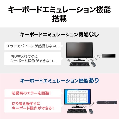 EA764AE−66 パソコン自動切替器(4K対応