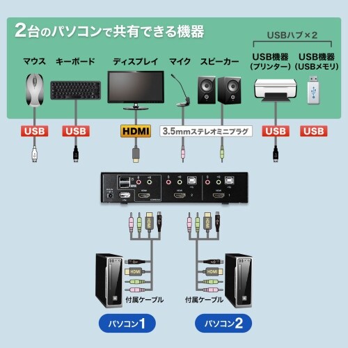 EA764AE−67 パソコン自動切替器(HDMI