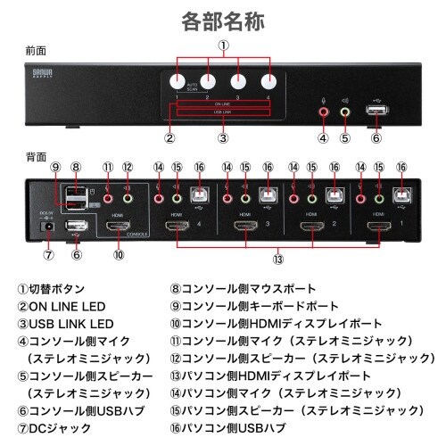 EA764AE−68 パソコン自動切替器(HDMI